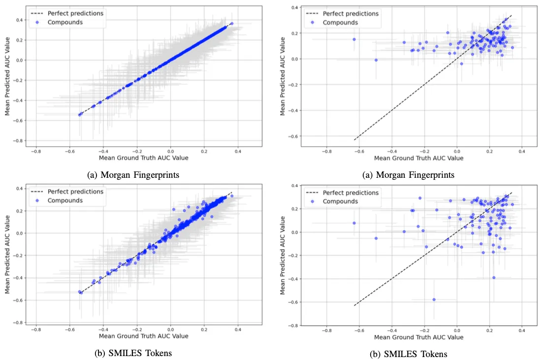 Predicted vs ground truth values