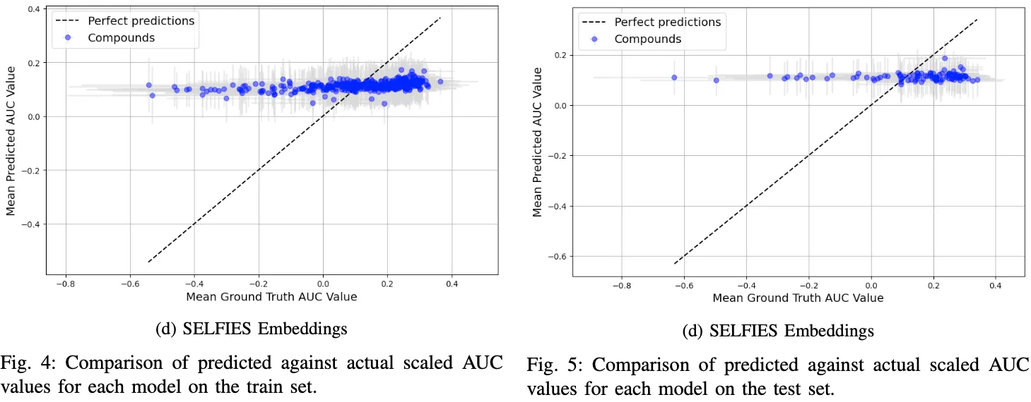 Predicted vs ground truth values